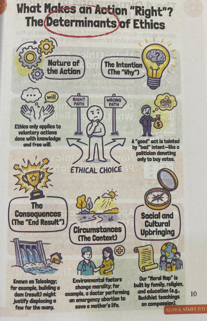 Super Simplified Pictographic Ethics Guide FOR UPSC GS4 MAINS By Dr Gaurav J Sontake[English Medium]