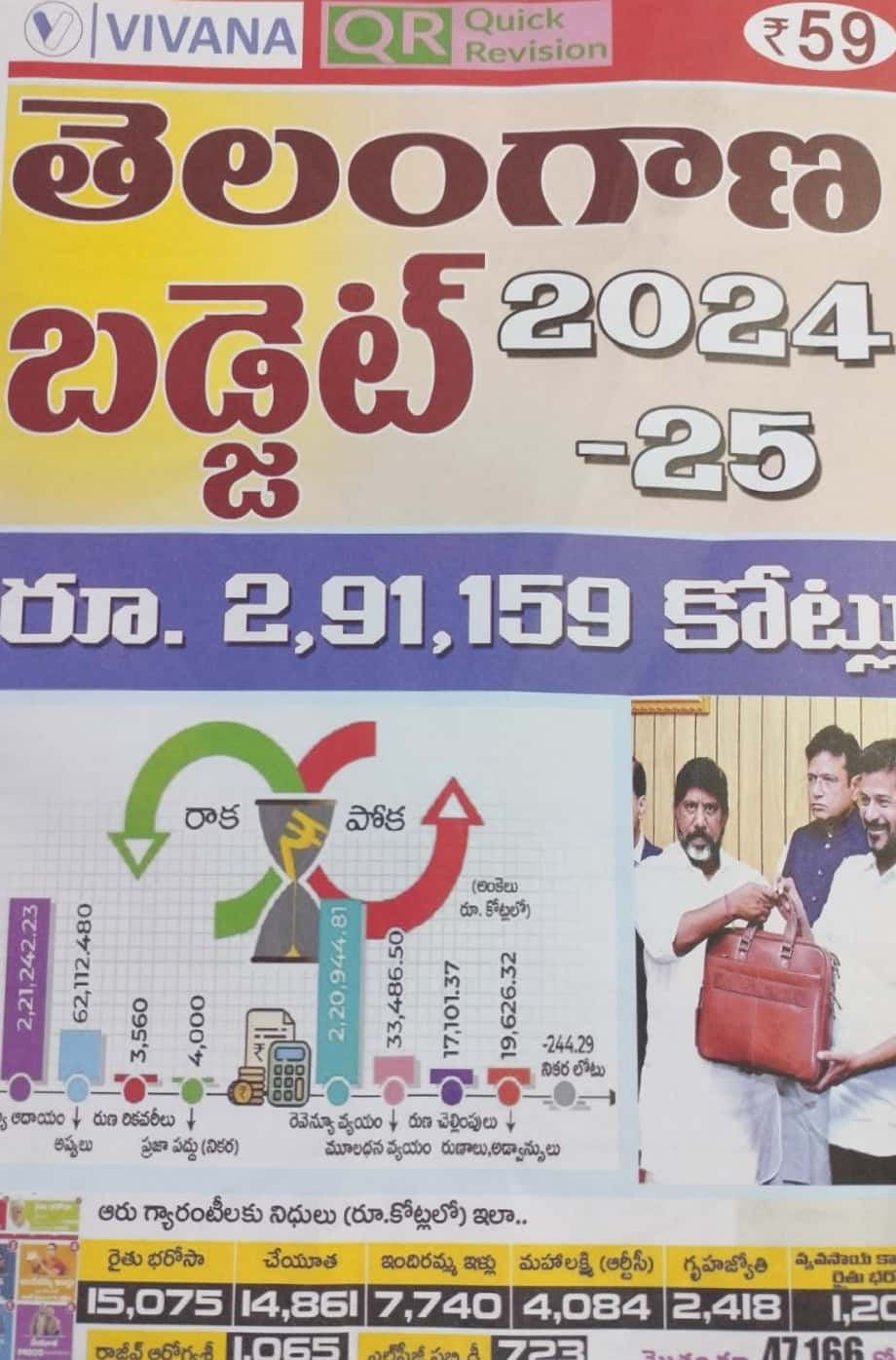 Vivana Telangana Budget 2024-2025 Quick Revision Chart Format[Telugu Medium]2024Ed