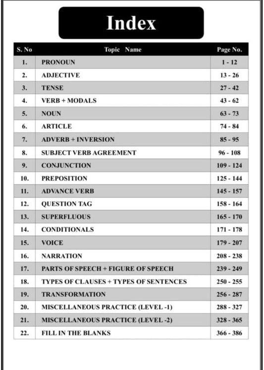 Error Pro Grammar Practice Bits by Aman sir Useful for all Competitive Exams[English Medium]